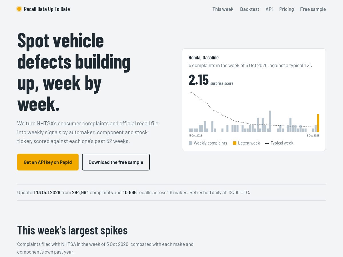 Landing-page snapshot of recalldatauptodate.com