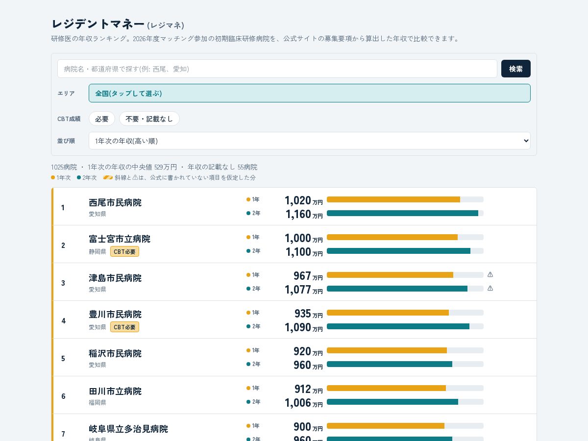 Landing-page snapshot of resident-money.com
