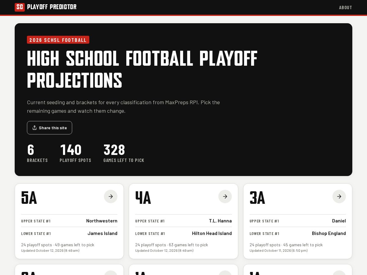 Landing-page snapshot of scplayoffpredictor.com