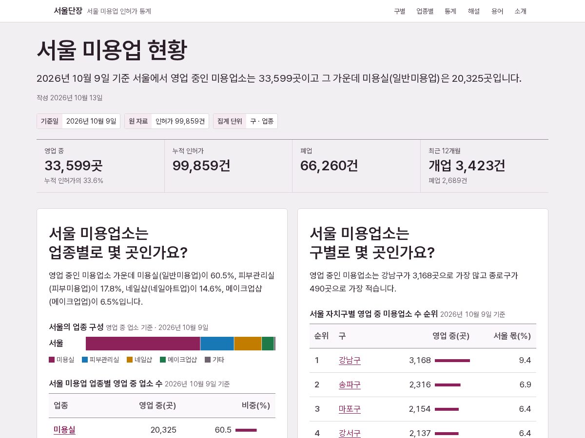 Landing-page snapshot of seoul-danjang.link