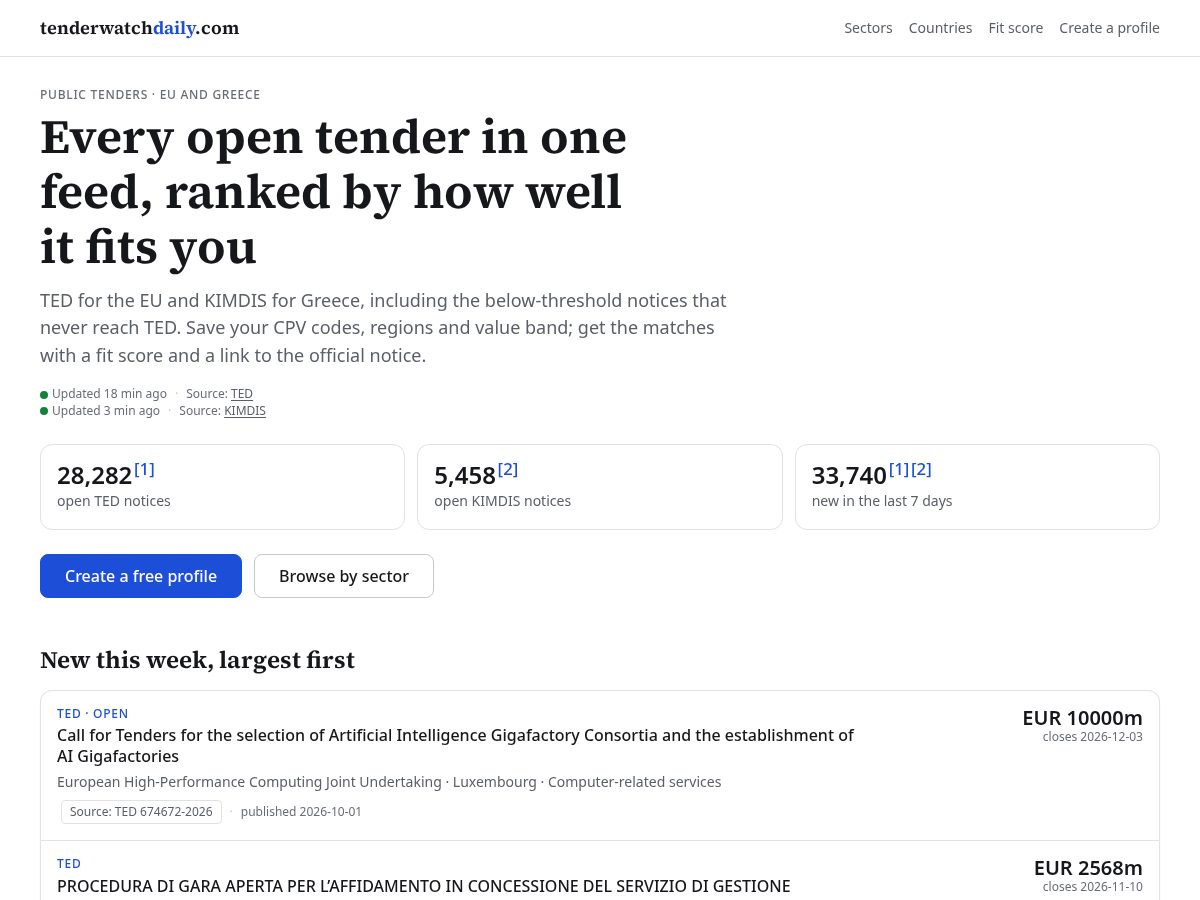 Landing-page snapshot of tenderwatchdaily.com