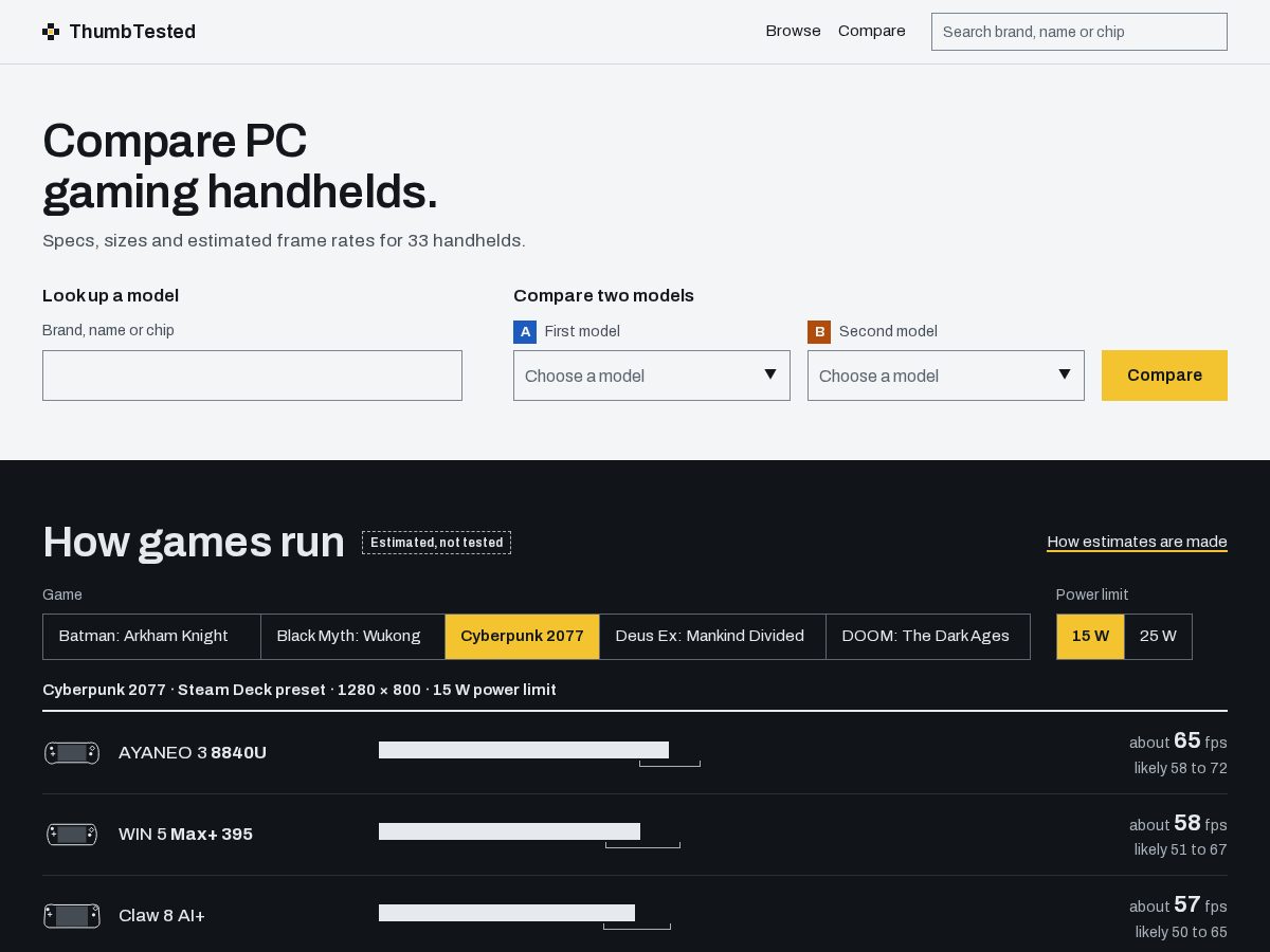 Landing-page snapshot of thumbtested.com