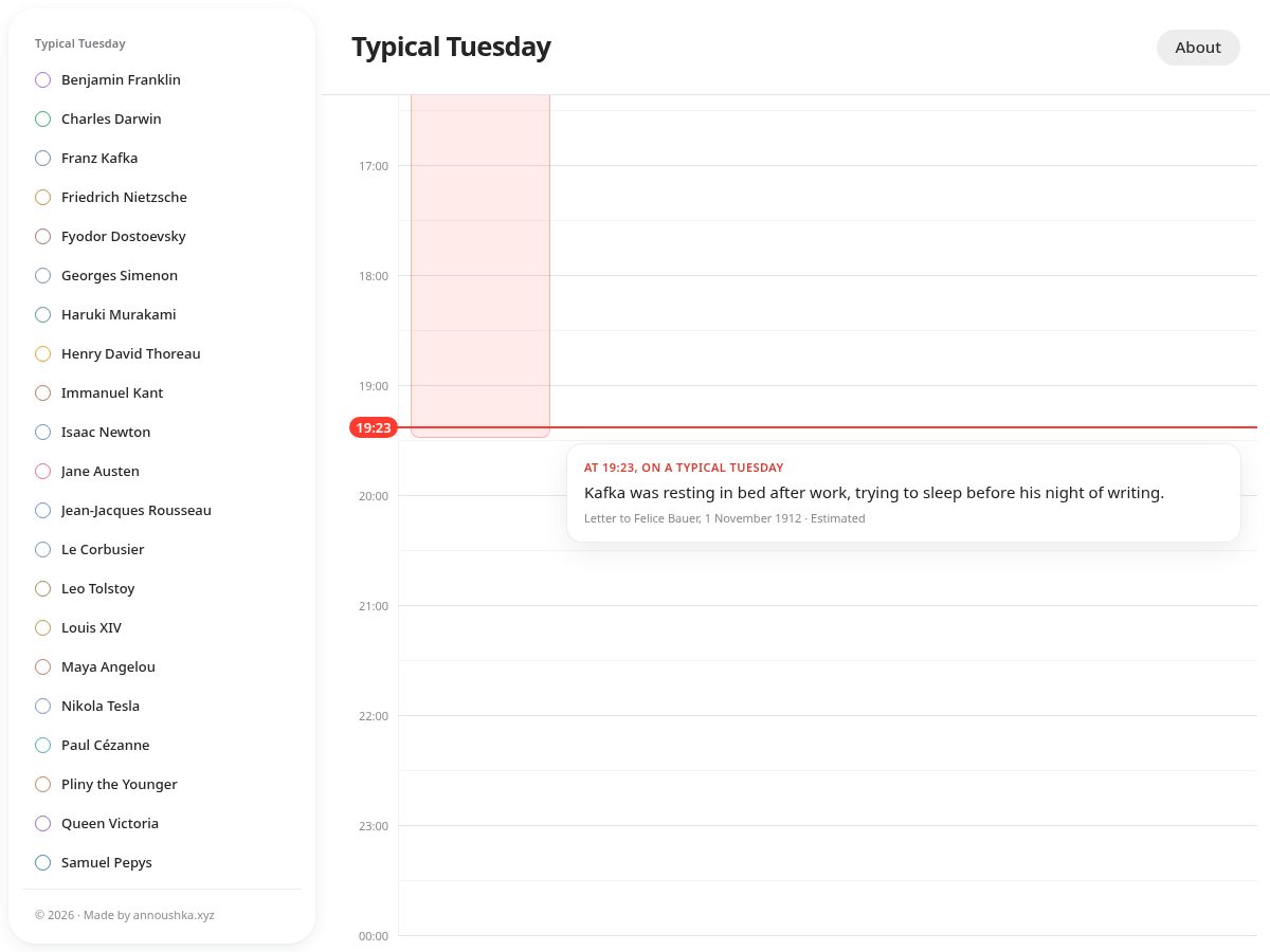 Landing-page snapshot of typicaltue.com