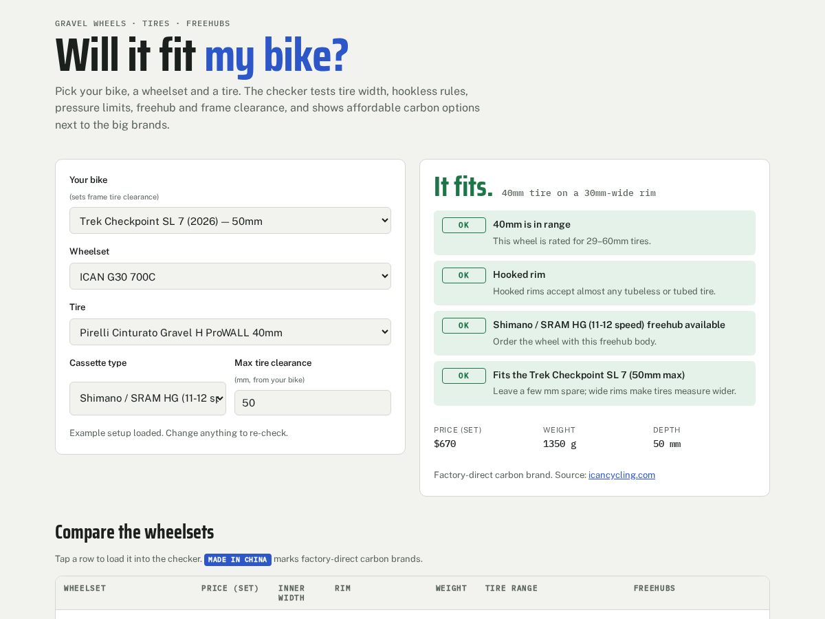 Landing-page snapshot of willitfitmybike.com