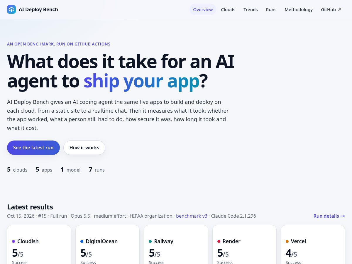 Landing-page snapshot of aideploybench.com