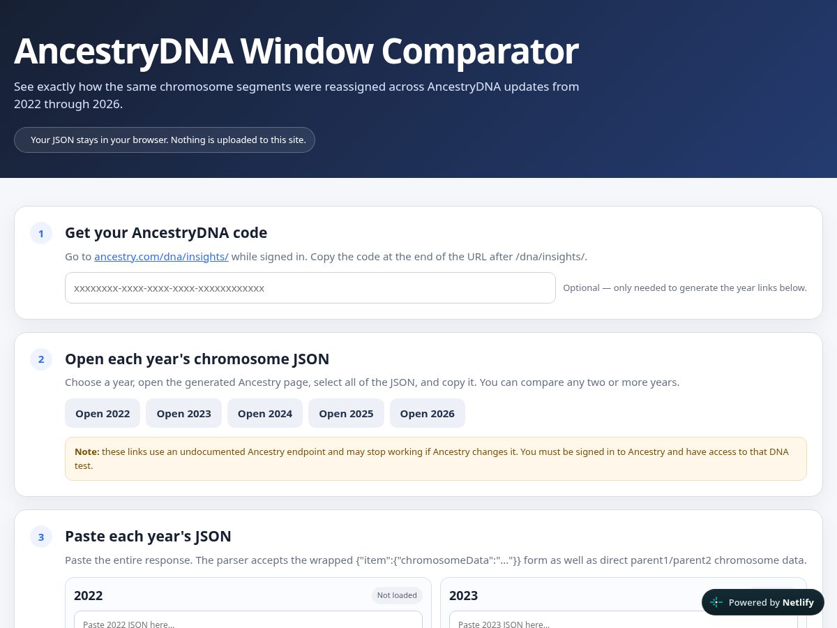 Landing-page snapshot of ancestryupdate.com