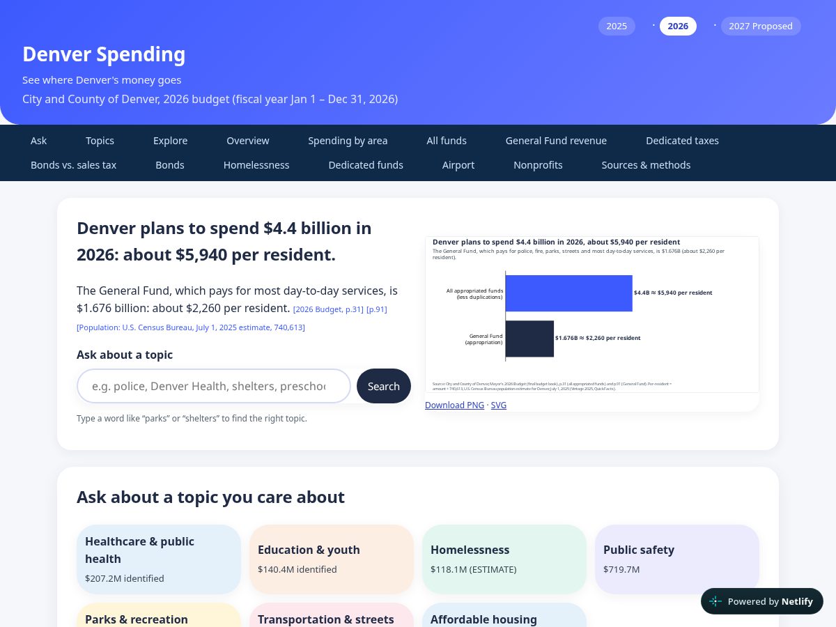 Landing-page snapshot of denverspending.com