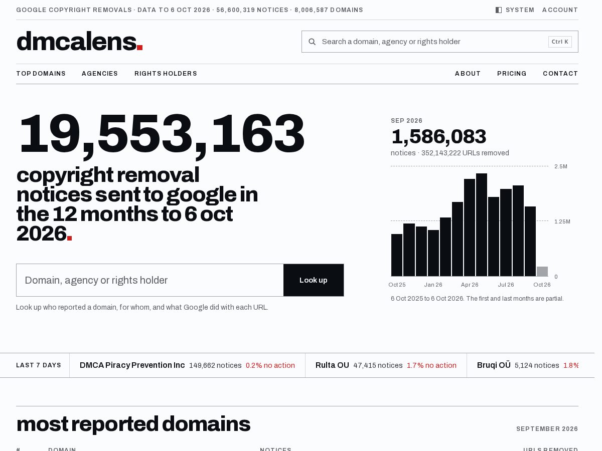 Landing-page snapshot of dmcalens.com