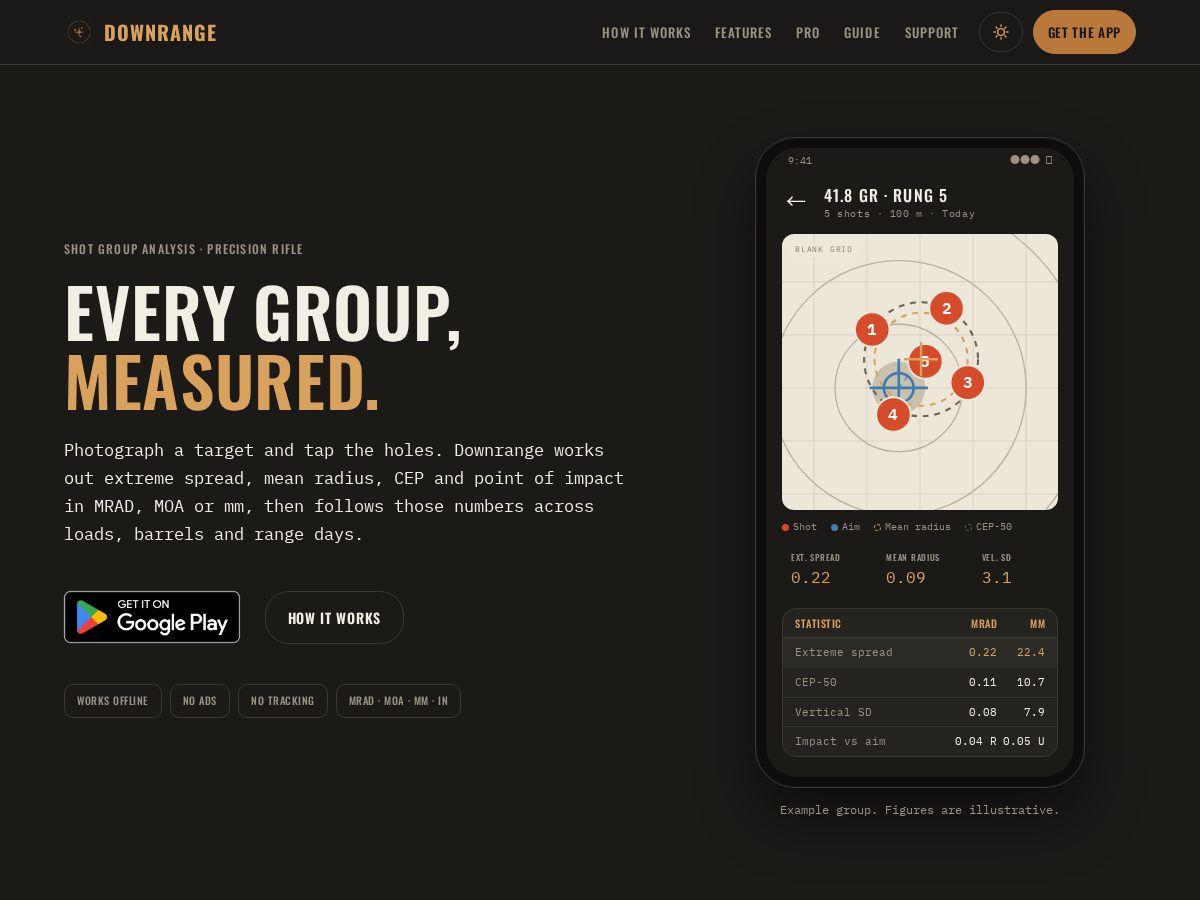 Landing-page snapshot of downrangeprecision.com
