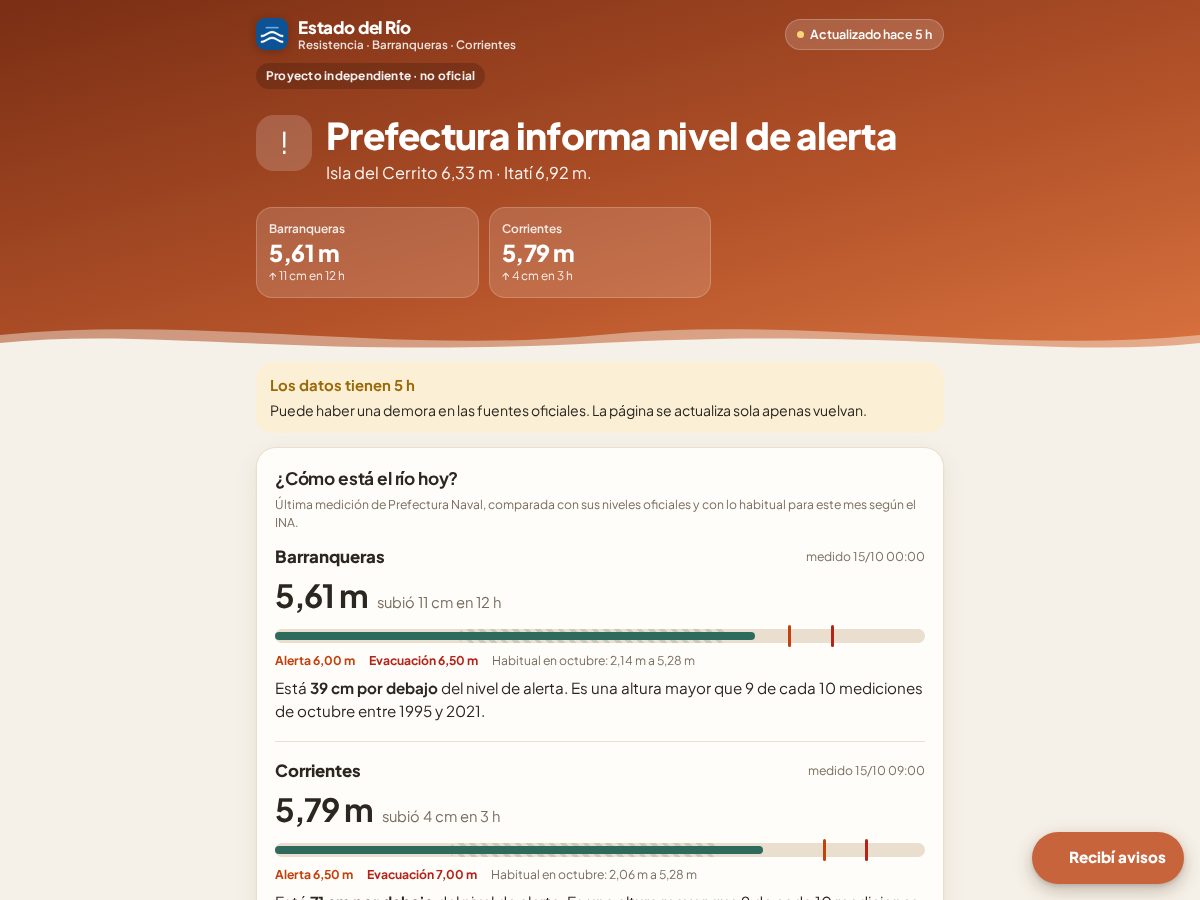 Landing-page snapshot of estadodelrio.online