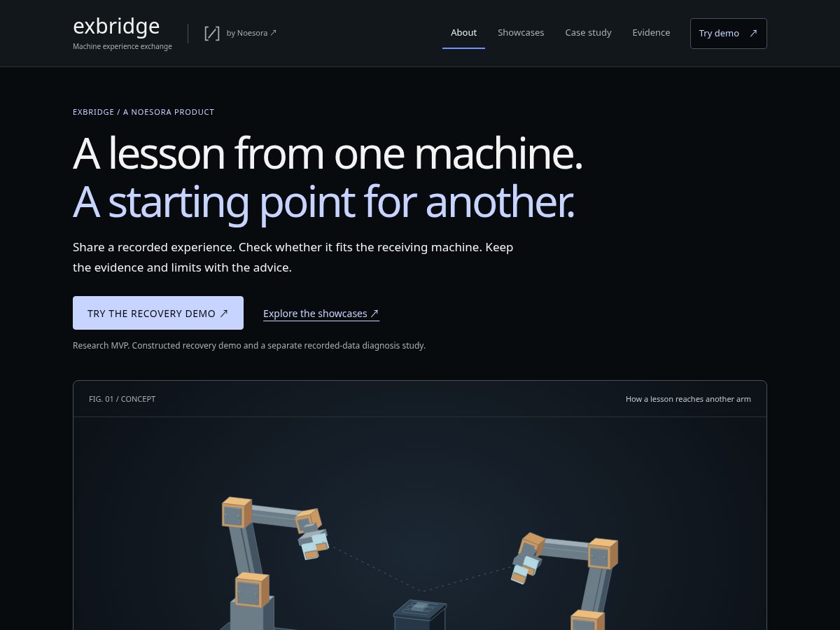 Landing-page snapshot of exbridge.world