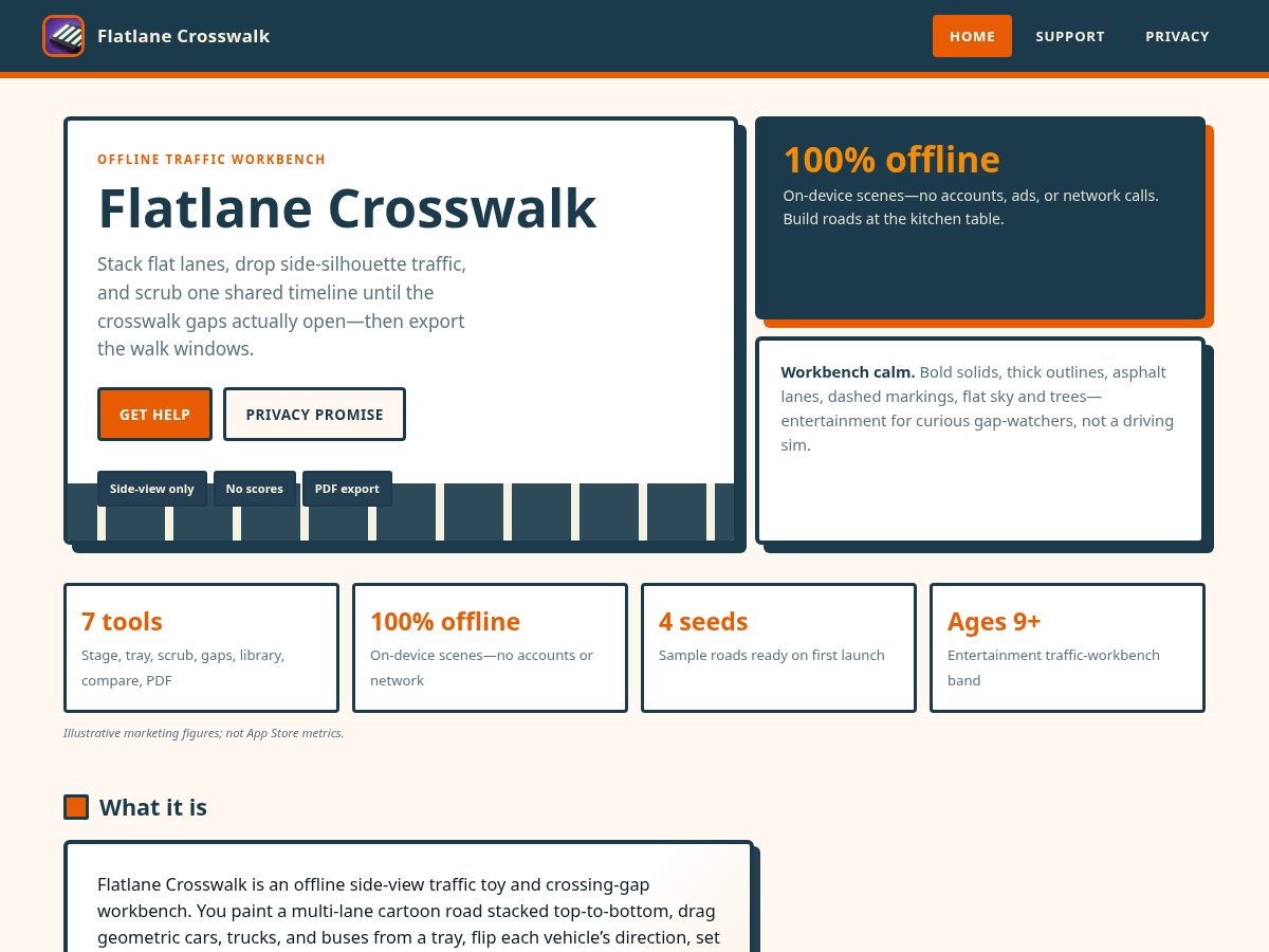 Landing-page snapshot of flatlanecross.site