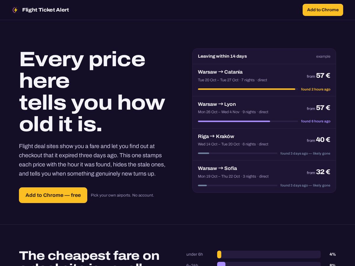 Landing-page snapshot of flightticketalert.com