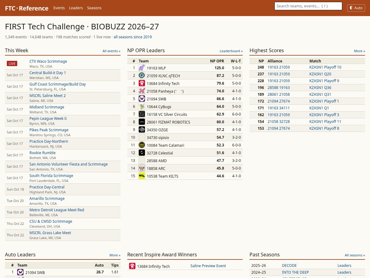 Landing-page snapshot of ftc-reference.com