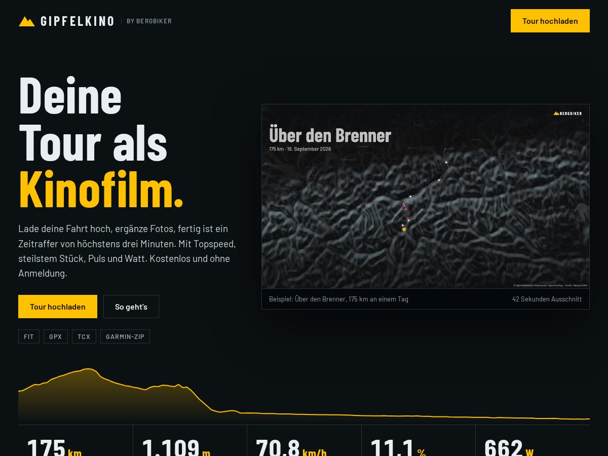 Landing-page snapshot of gipfelkino.com