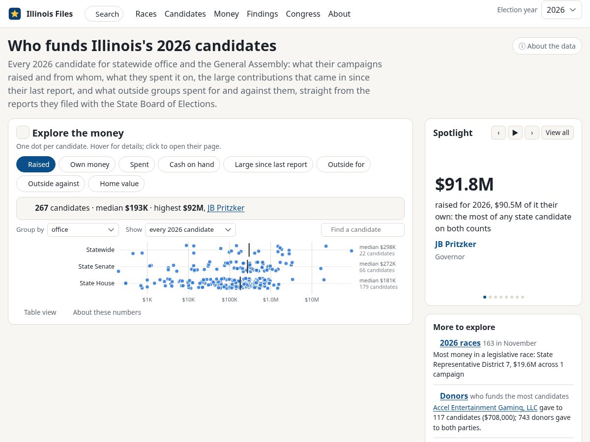 Landing-page snapshot of illinoisfiles.org