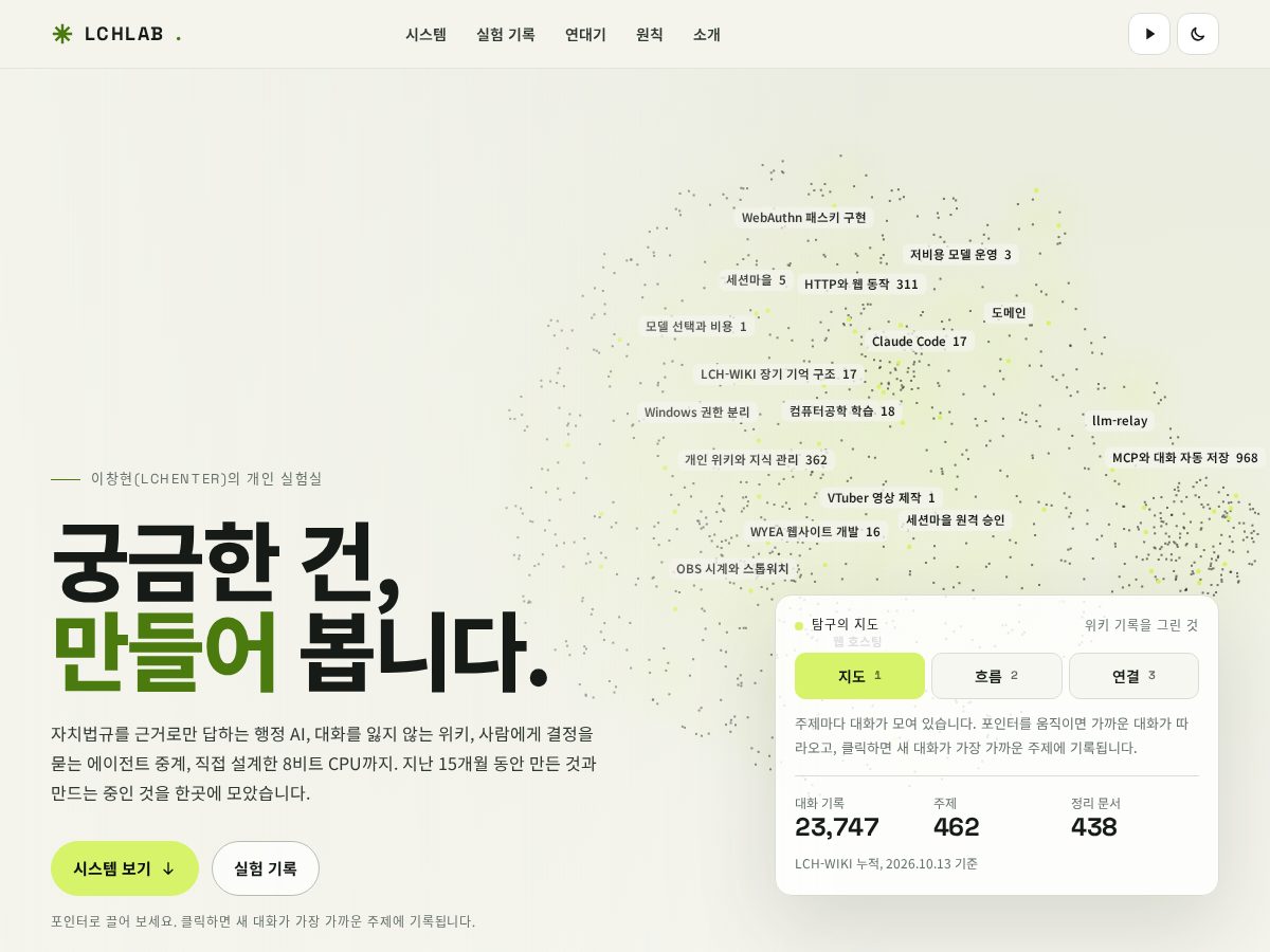 Landing-page snapshot of lchlab.com