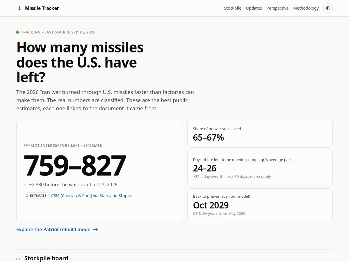 Landing-page snapshot of missiletracker.info