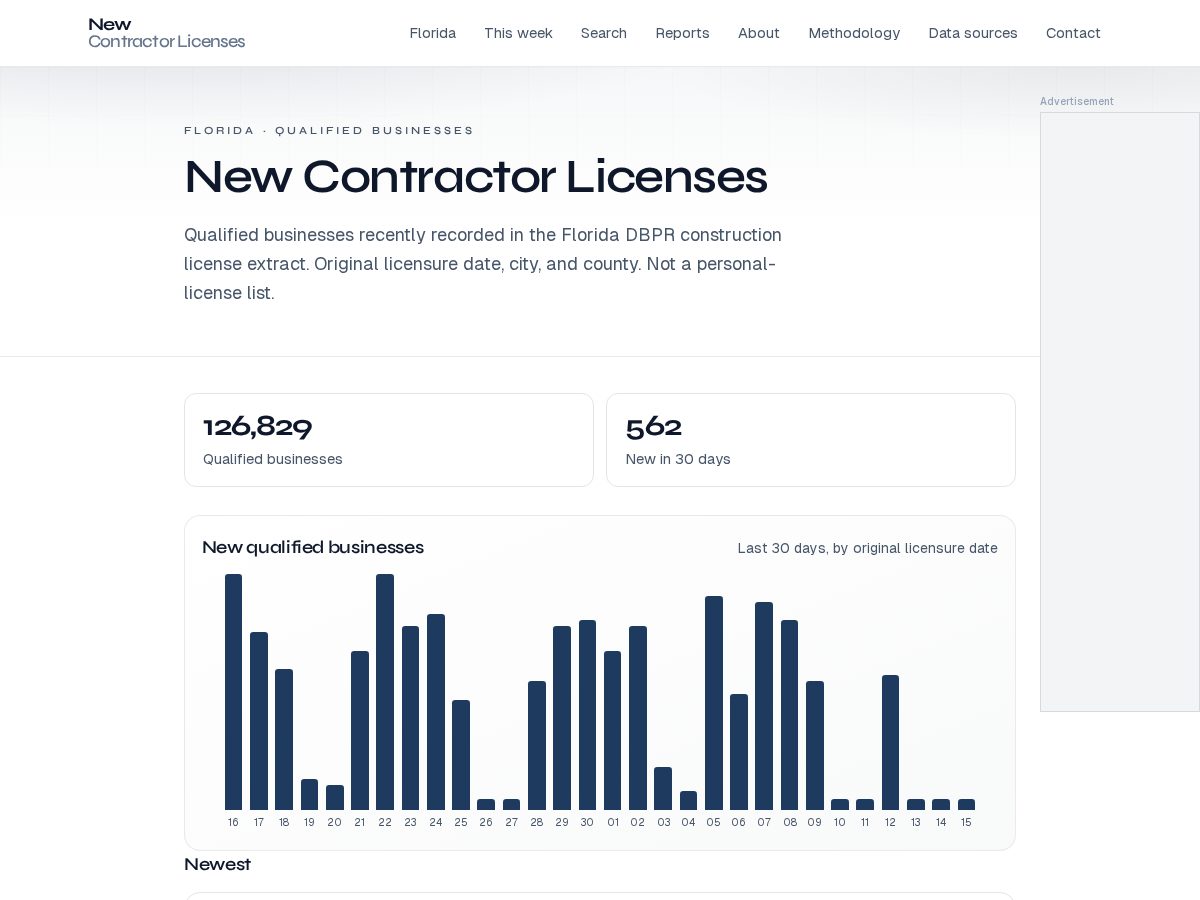 Landing-page snapshot of newcontractorlicenses.com