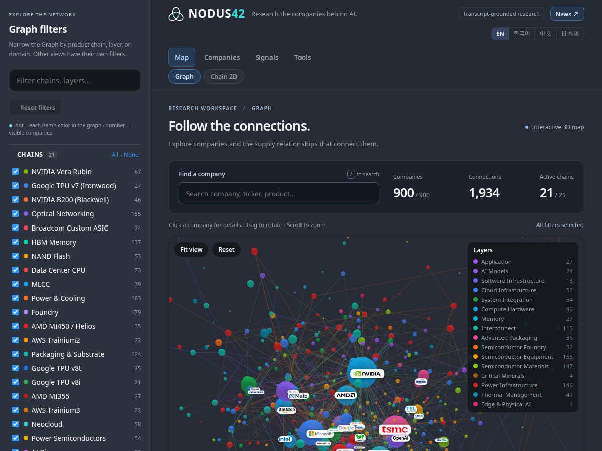 Landing-page snapshot of nodus42.com