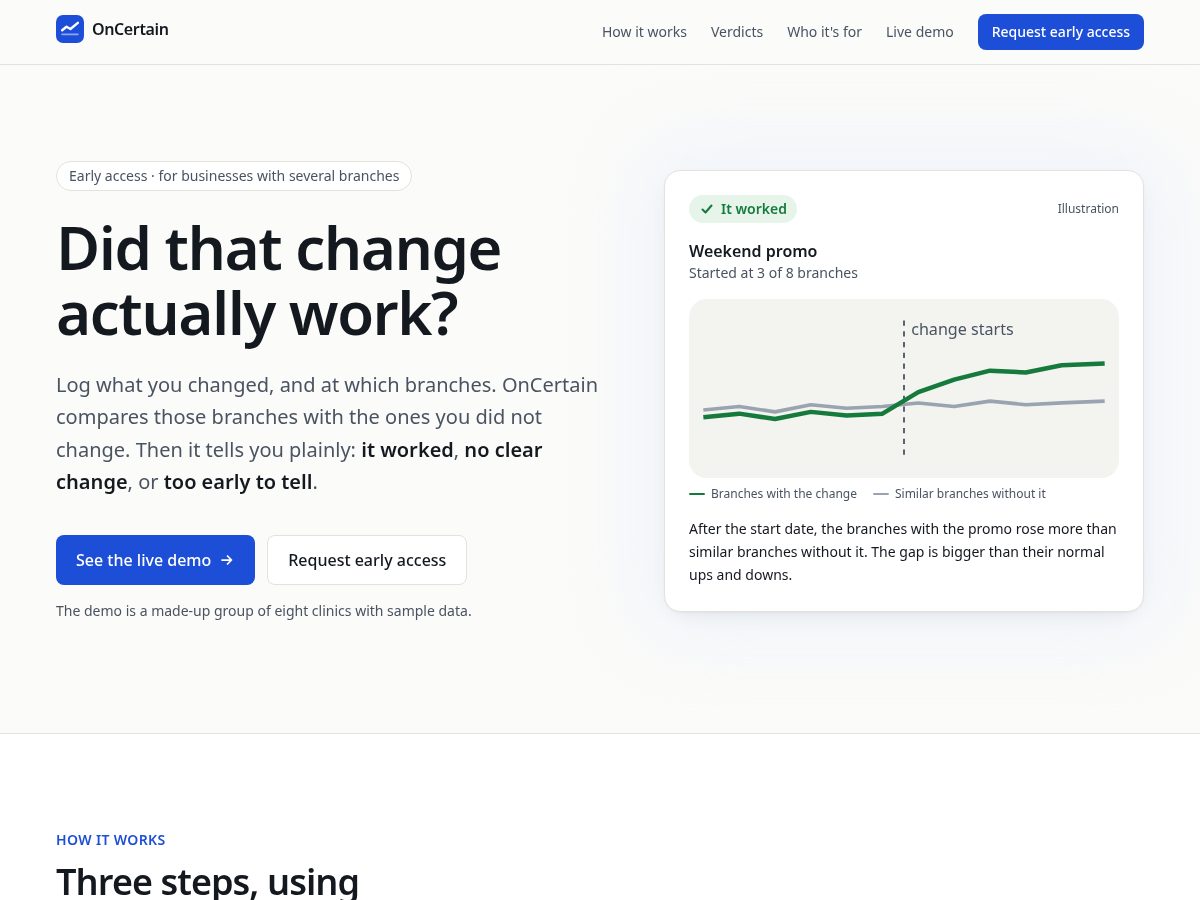 Landing-page snapshot of oncertain.com