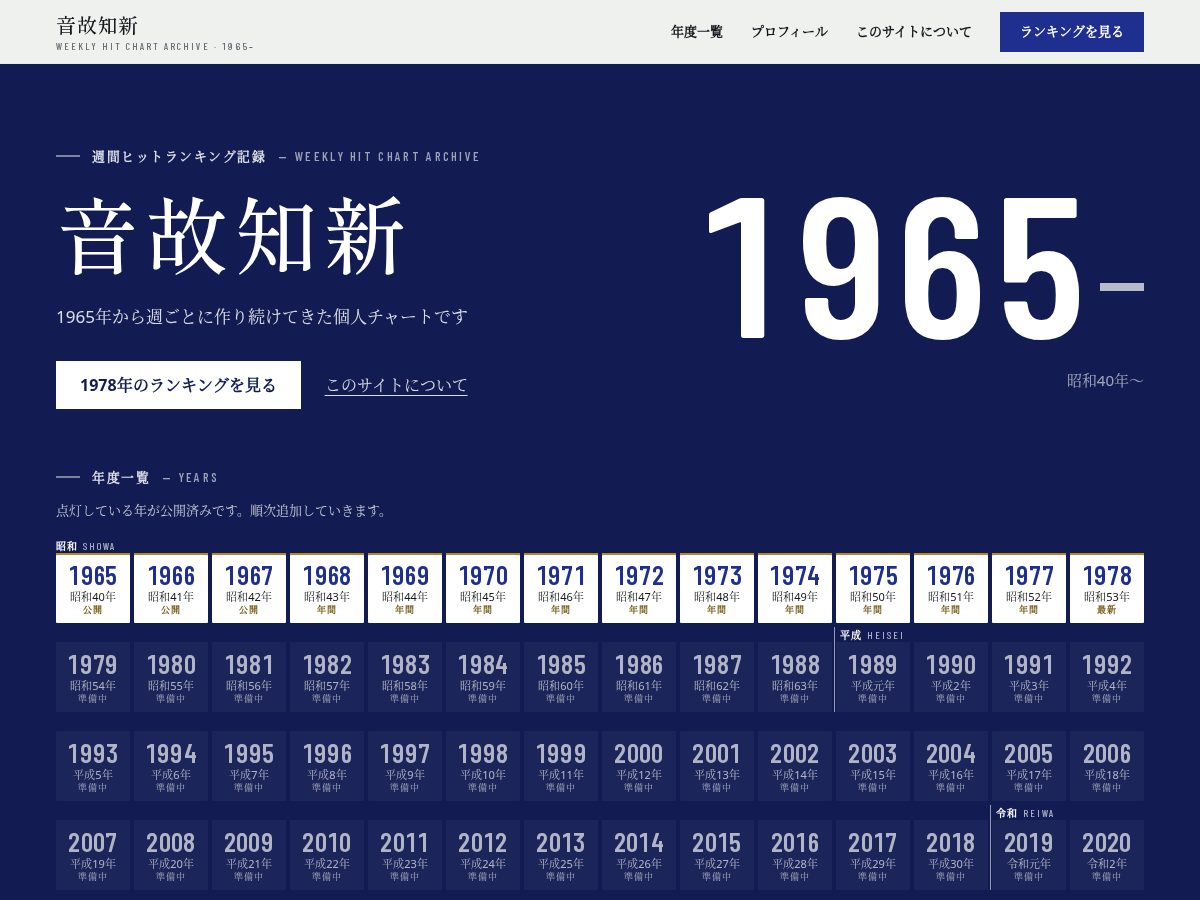 Landing-page snapshot of onkochishin-chart.com