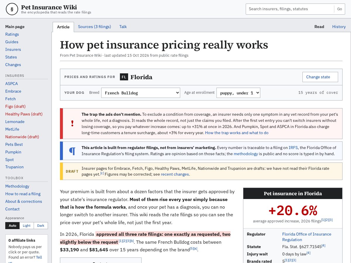 Landing-page snapshot of petinsurance.wiki