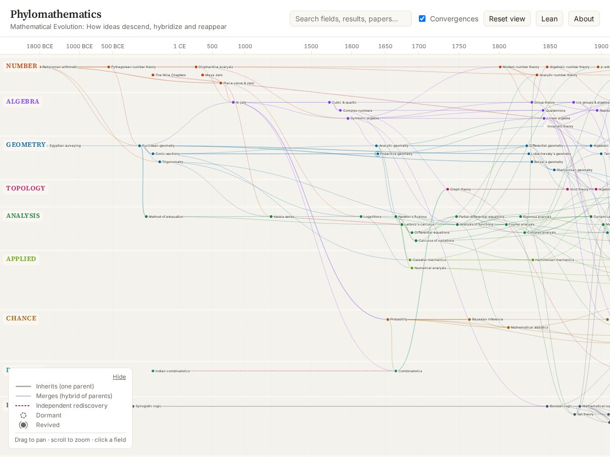 Landing-page snapshot of phylomathematics.com