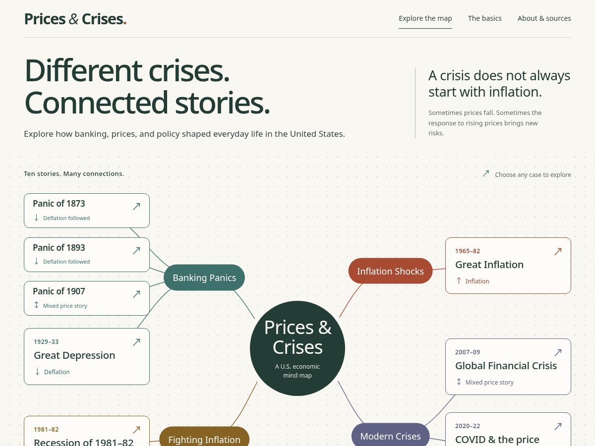 Landing-page snapshot of pricesandcrises.com