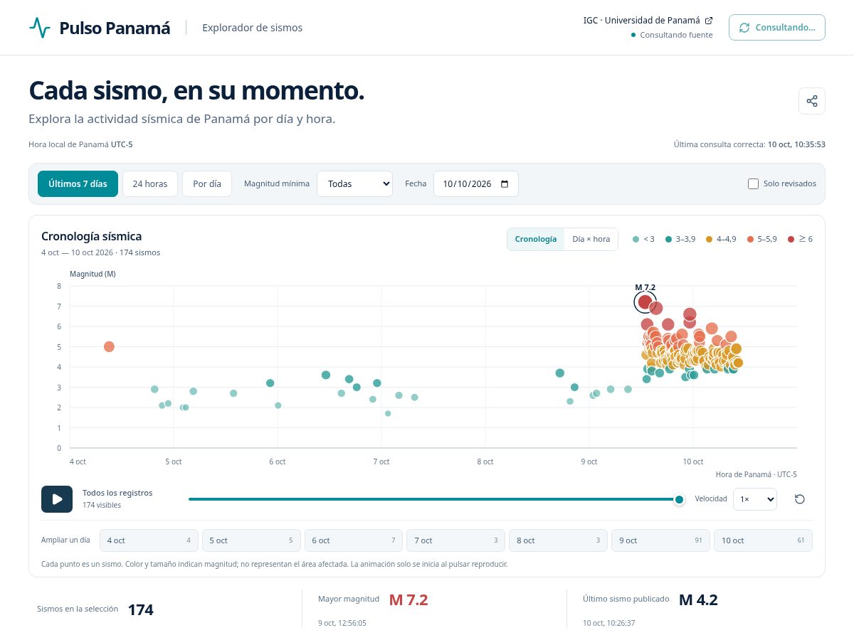 Landing-page snapshot of pulsopanama.com