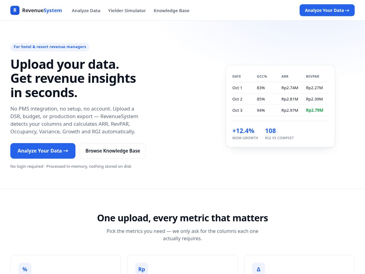Landing-page snapshot of revenuesystem.tech