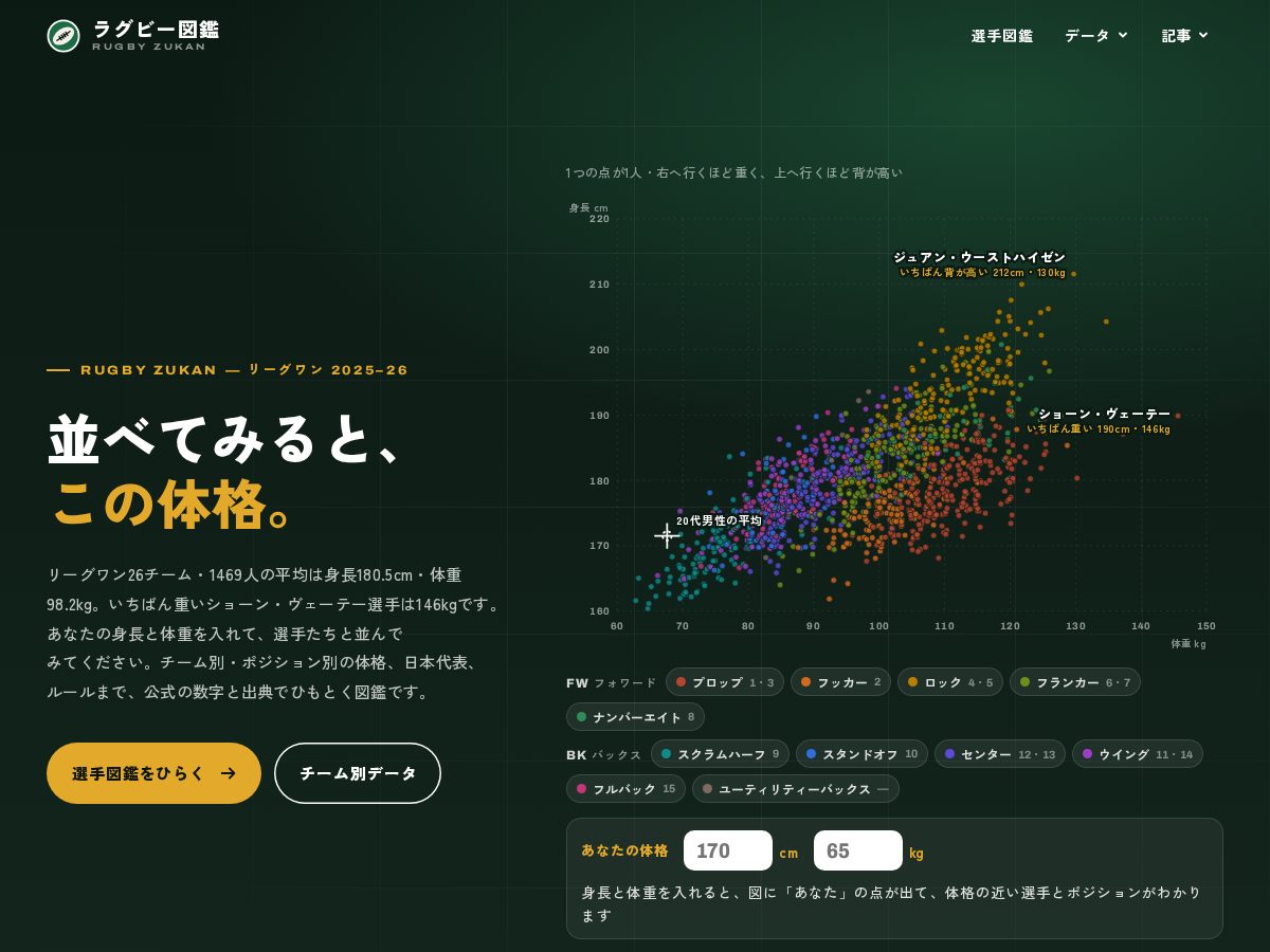 Landing-page snapshot of rugby-zukan.com
