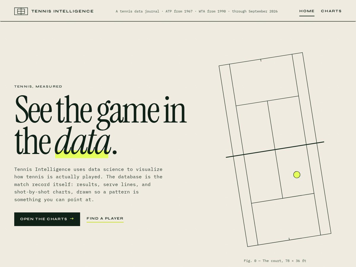Landing-page snapshot of tennisintelligence.org
