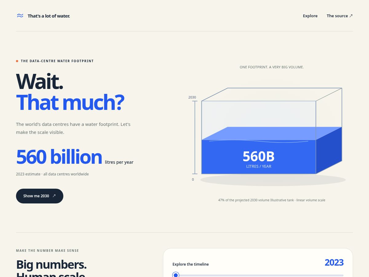 Landing-page snapshot of thatsalotofwater.com