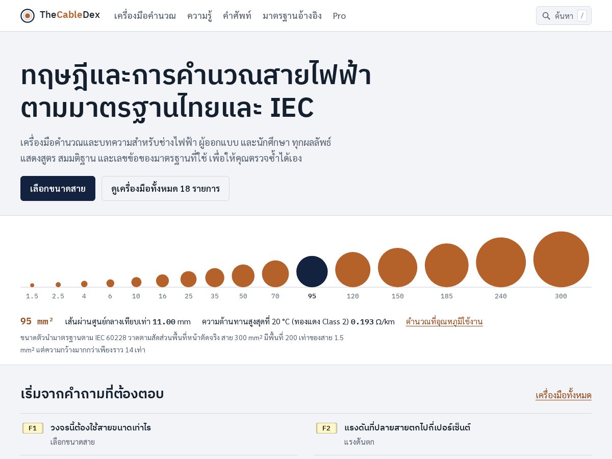 Landing-page snapshot of thecabledex.com