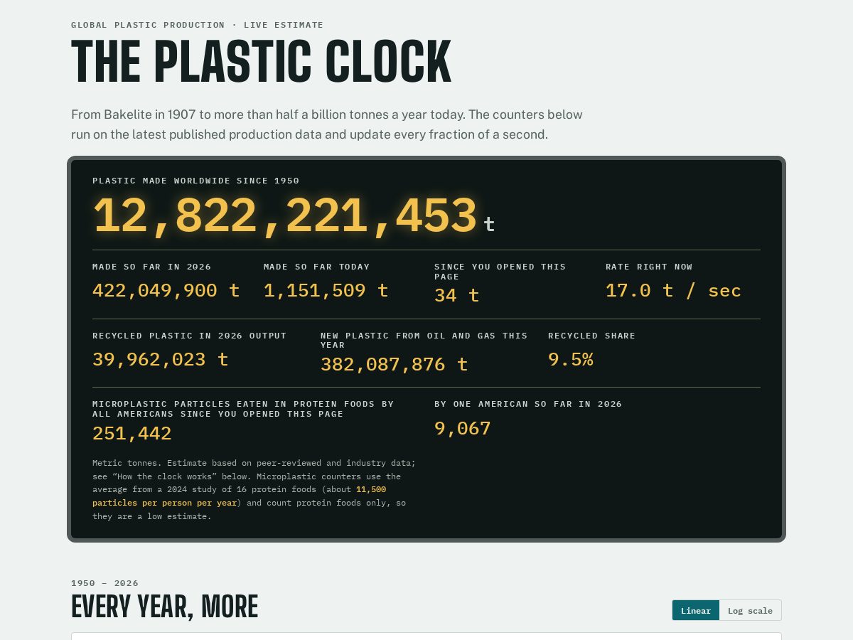 Landing-page snapshot of theplasticclock.com
