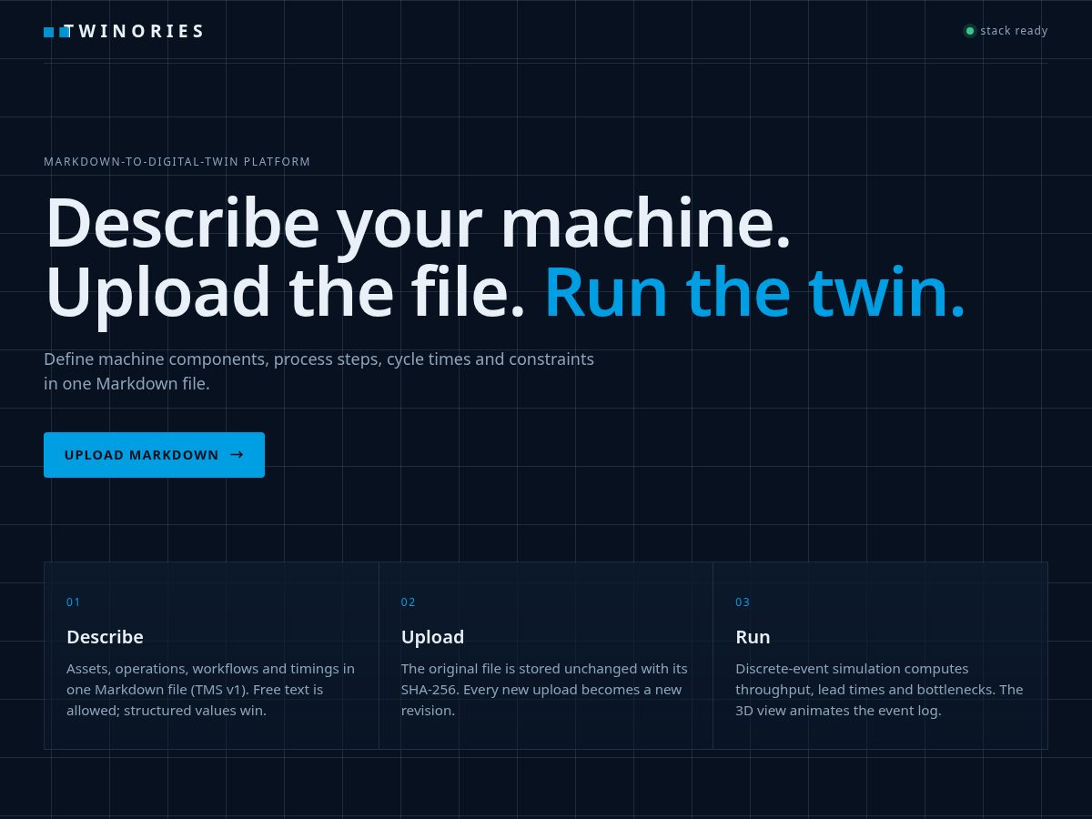 Landing-page snapshot of twinories.com