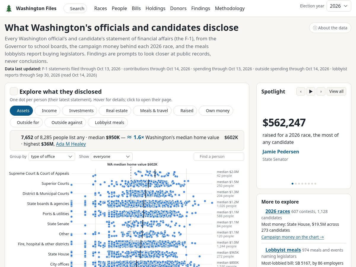 Landing-page snapshot of washingtonfiles.org