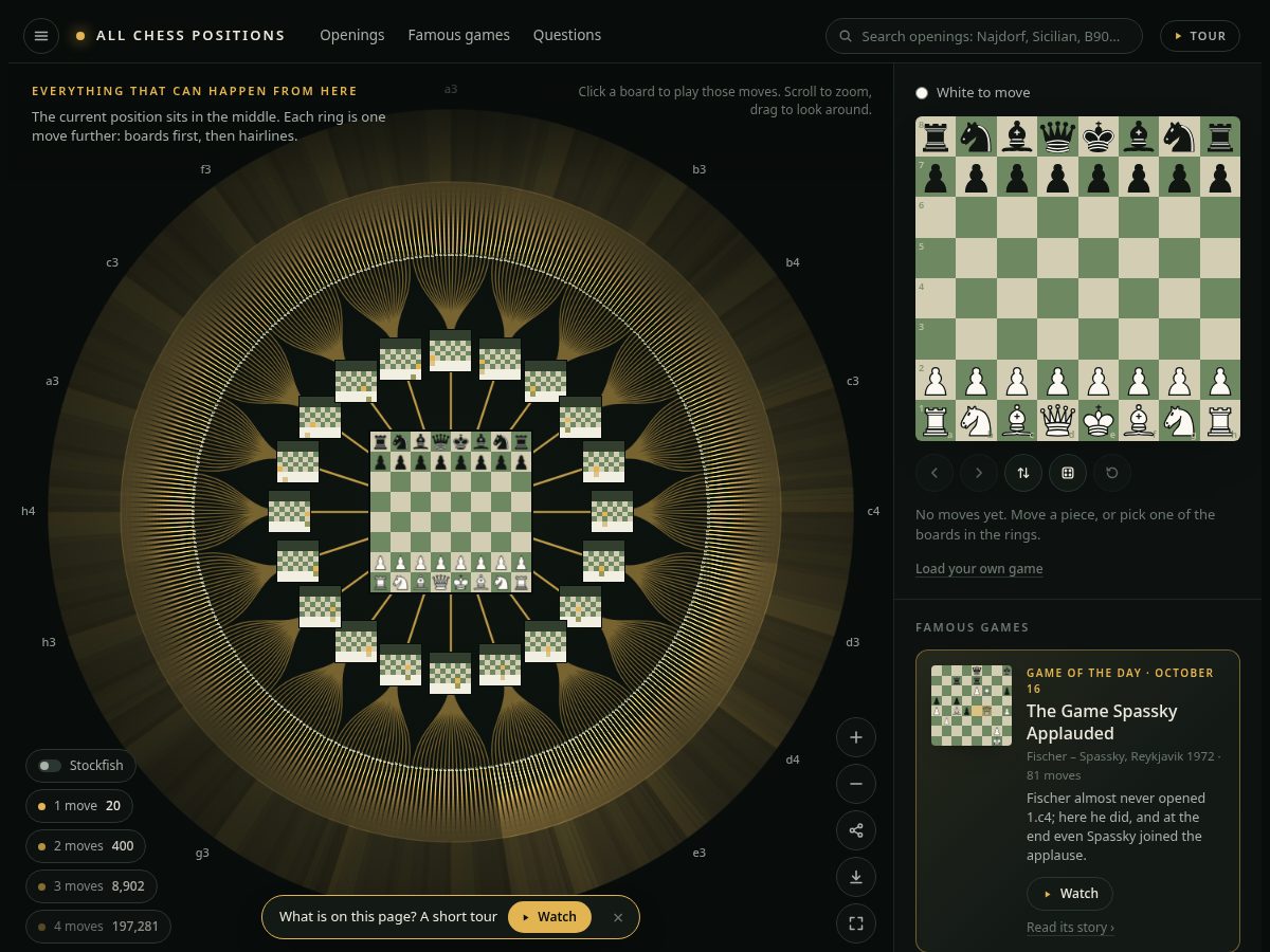 Landing-page snapshot of allchesspositions.com
