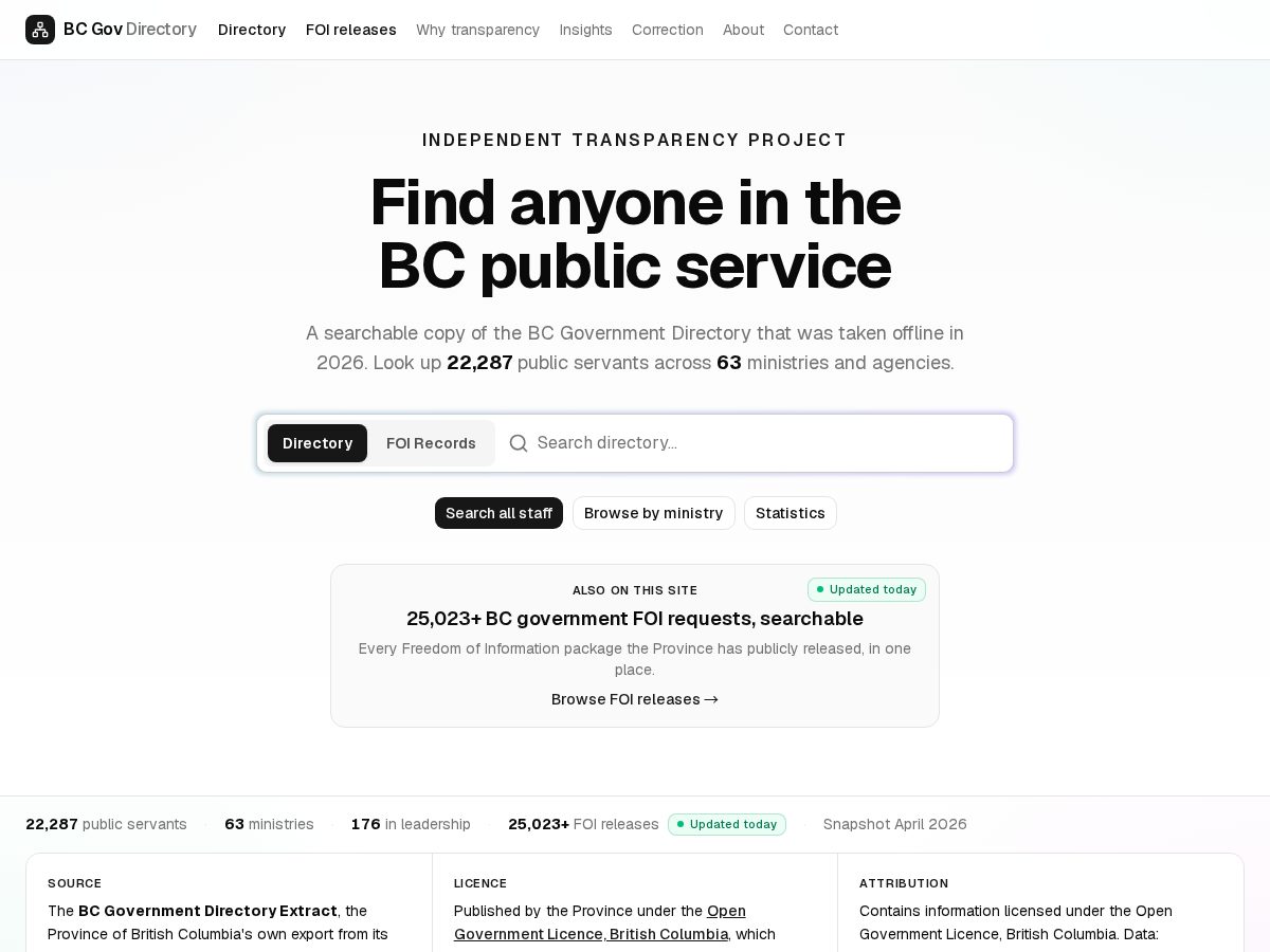 Landing-page snapshot of bcgovdirectory.com
