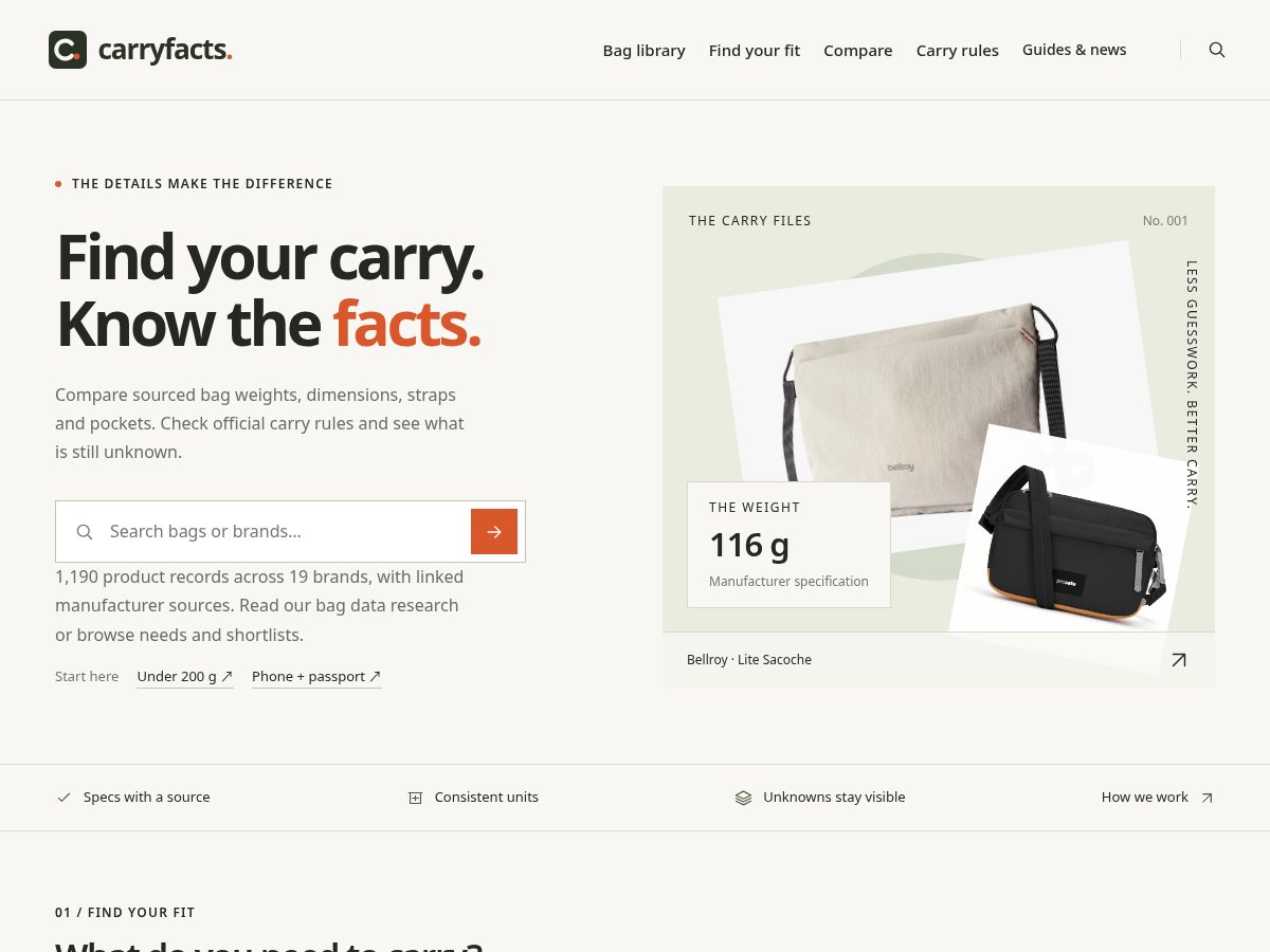 Landing-page snapshot of carryfacts.com