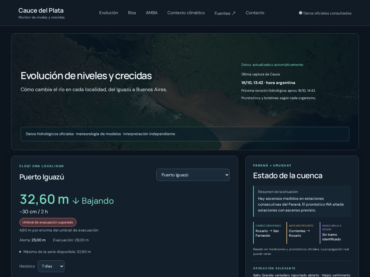 Landing-page snapshot of caucedelplata.com