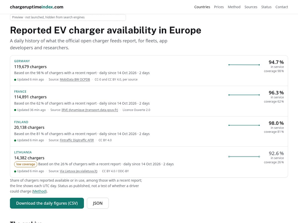Landing-page snapshot of chargeruptimeindex.com