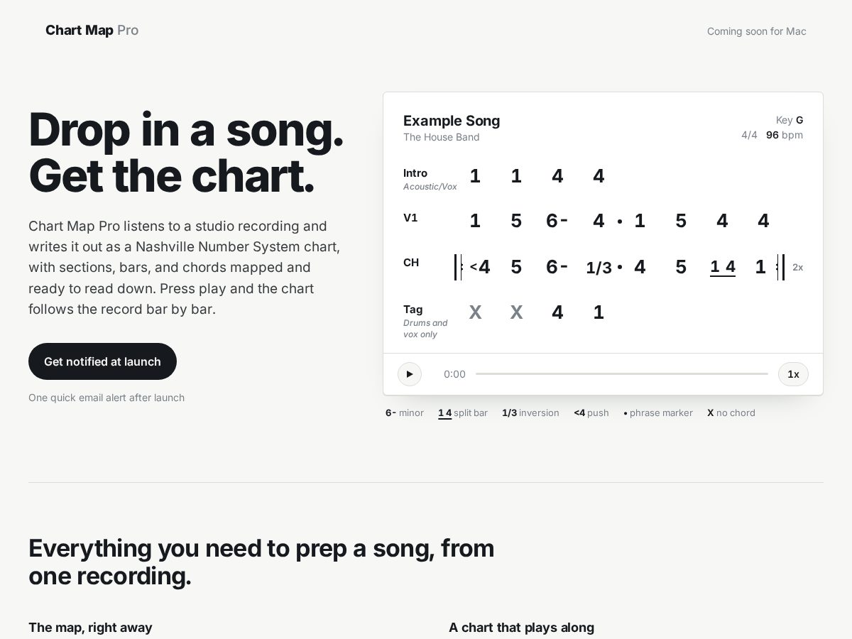 Landing-page snapshot of chartmappro.com