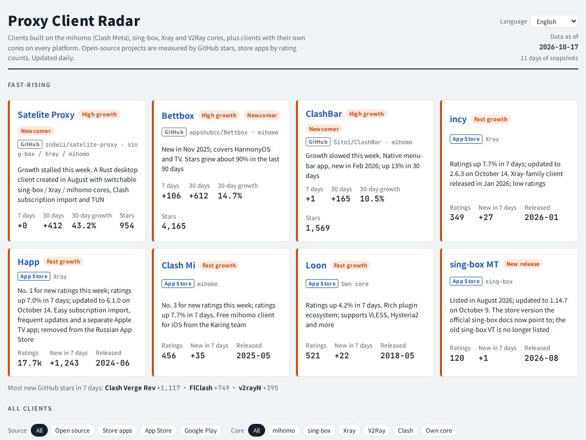 Landing-page snapshot of clientsradar.com