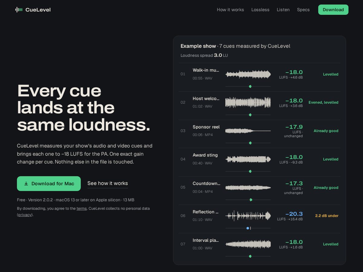 Landing-page snapshot of cuelevel.com