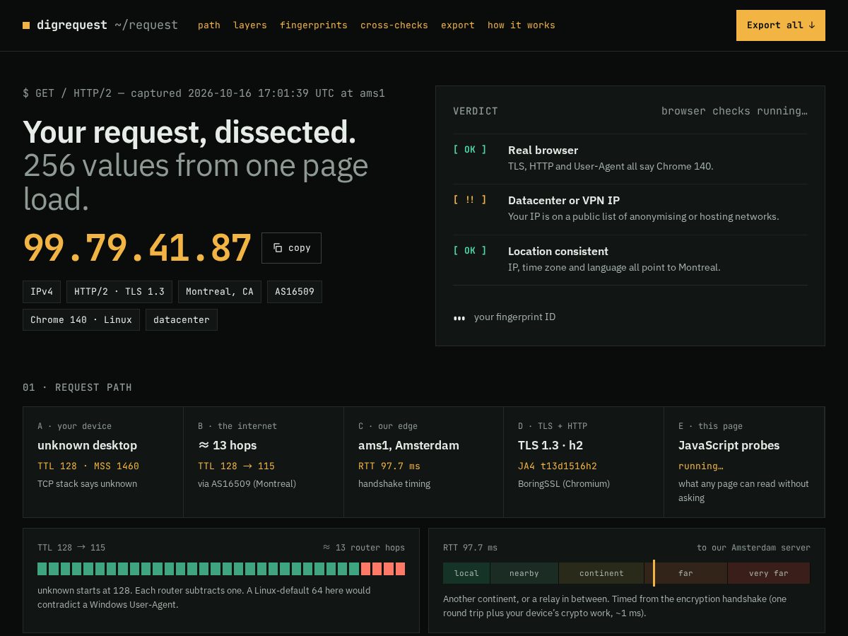 Landing-page snapshot of digrequest.com