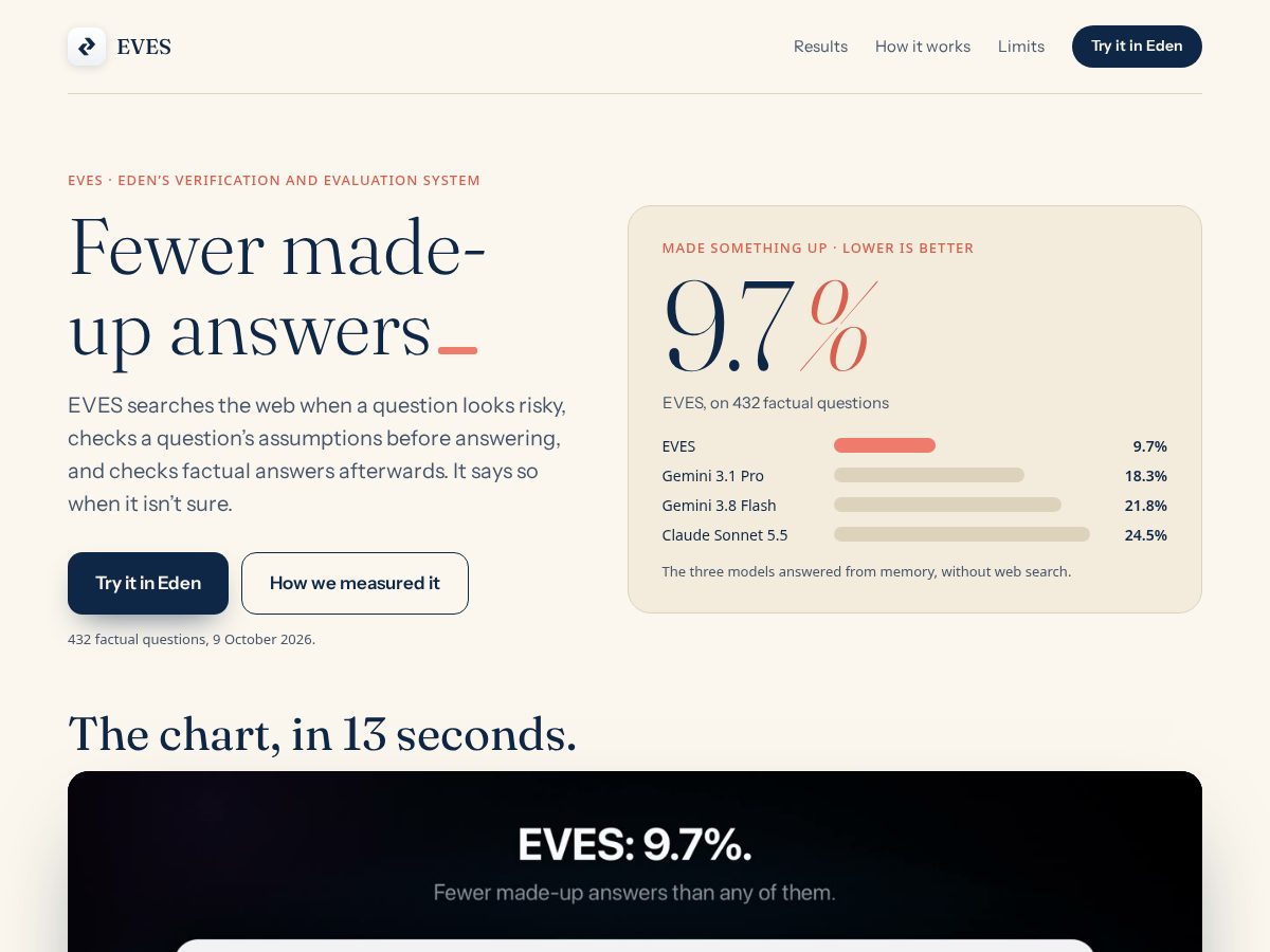 Landing-page snapshot of edenverification.com