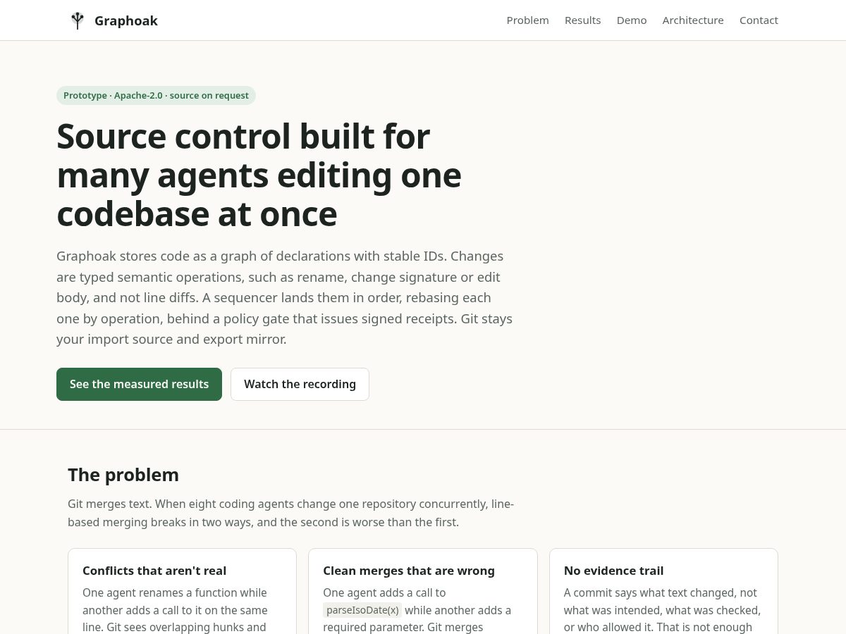 Landing-page snapshot of graphoak.com
