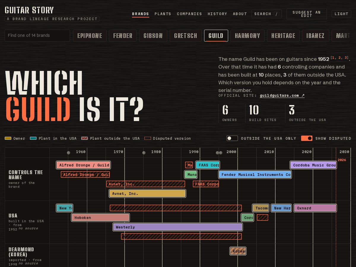 Landing-page snapshot of guitarstory.info